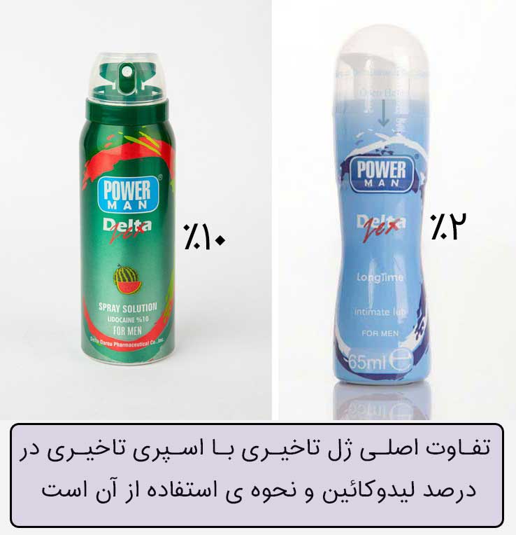 کدام نوع اسپری تاخیری بهتر است